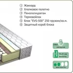 Ортопедические матрасы по ценам изготовителя.