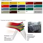 Качественные сэндвич-панели и строения из них пр-ва Южная Корея!!!