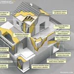 Строительство и ремонт - под ключ. Тепло-звукоизоляция ППУ
