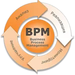 Автоматизация Бизнес Процессов с помощью BPM