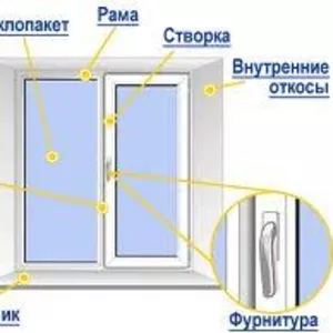 новые окна по старой цене