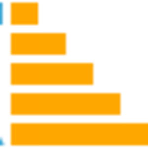 Тренинг  «Активные продажи»