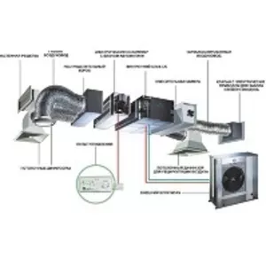Монтаж вентиляционных систем 