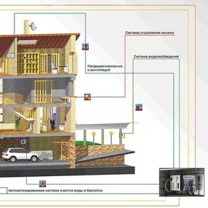 Строим,  ремонтируем ВСЕ! Недорого.