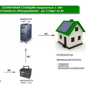 Солнечная электростанция