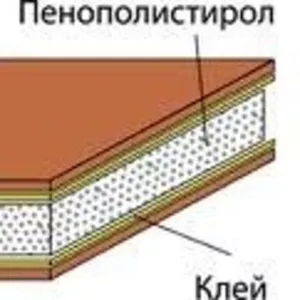 СИП (SIP) панели