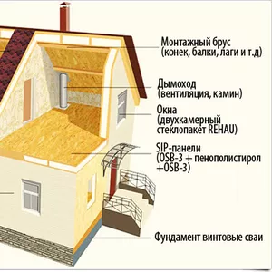 Строительство от 53 у.е. за 1 кв.м.