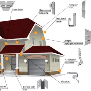 Сайдинг - Монтаж,  ремонт.