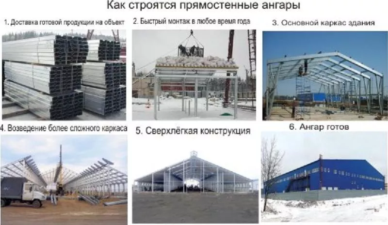 Ангары прямостенные. Модульные здания.