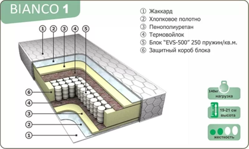 Ортопедические матрасы по ценам изготовителя.