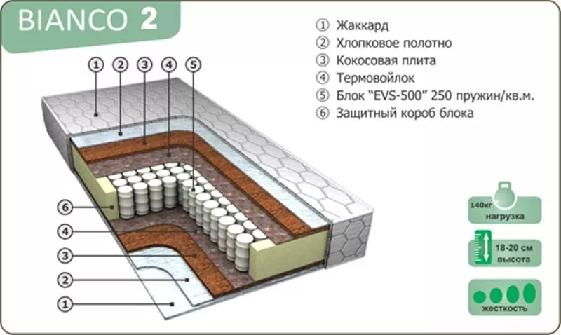 Ортопедические матрасы по ценам изготовителя. 2