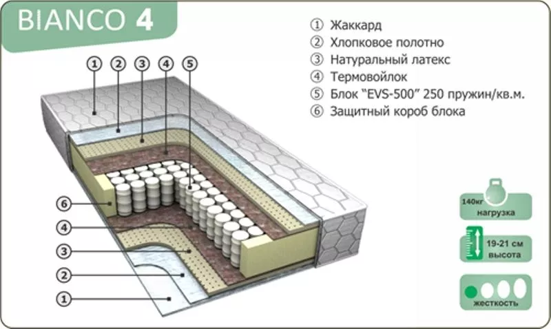 Ортопедические матрасы по ценам изготовителя. 4