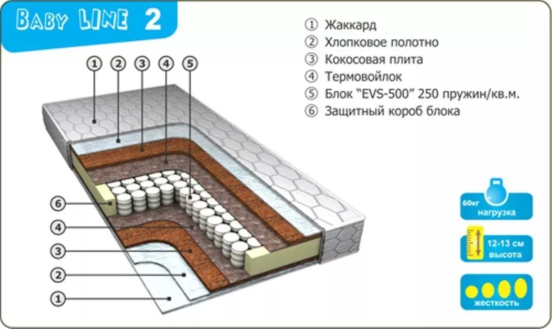 Ортопедические матрасы по ценам изготовителя. 6