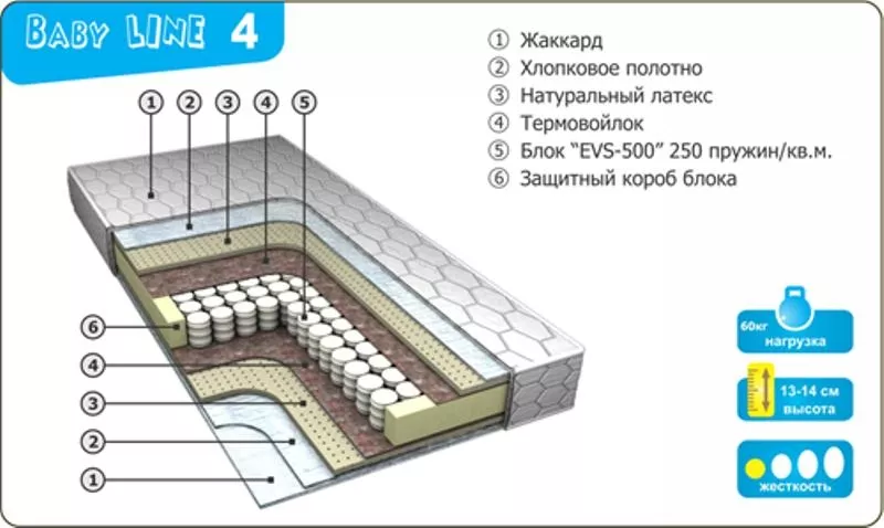 Ортопедические матрасы по ценам изготовителя. 8