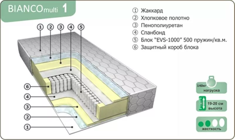 Ортопедические матрасы по ценам изготовителя. 9