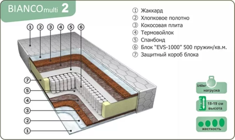 Ортопедические матрасы по ценам изготовителя. 10