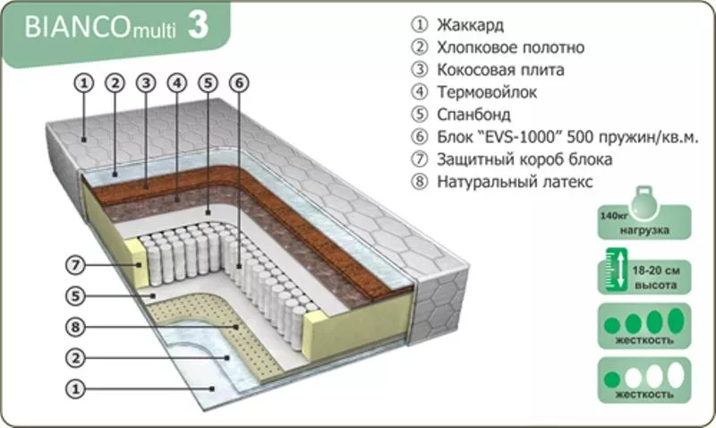 Ортопедические матрасы по ценам изготовителя. 11