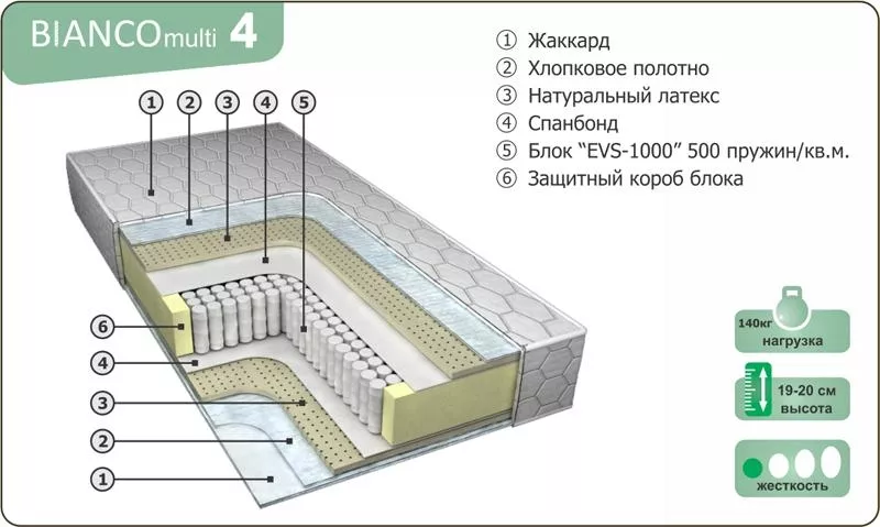 Ортопедические матрасы по ценам изготовителя. 12