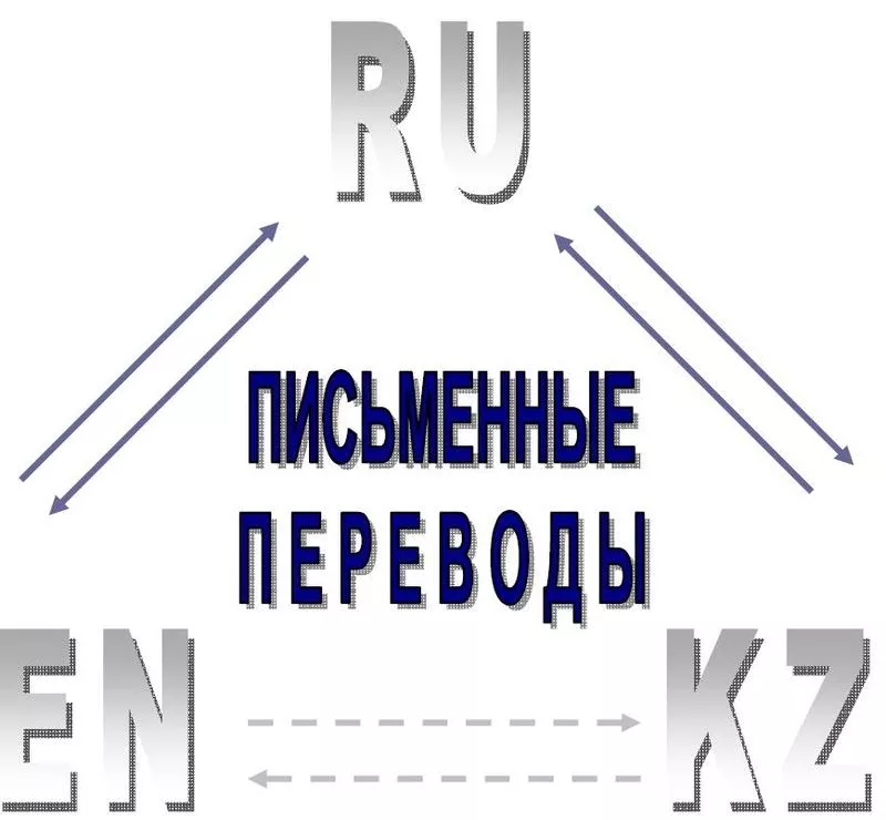 англо-русско-казахские переводы