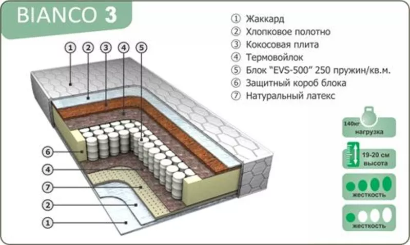 Матрасы ортопедические от производителя.  2