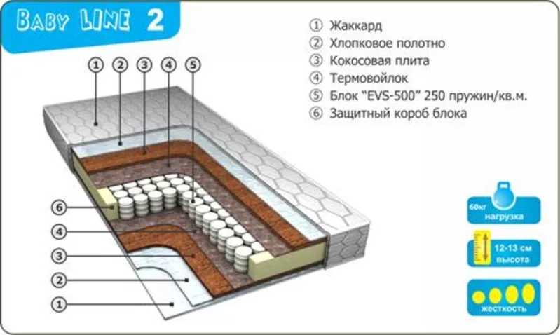 Матрасы ортопедические от производителя.  3