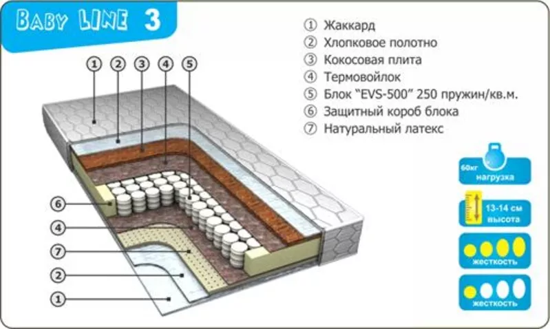 Матрасы ортопедические от производителя.  4