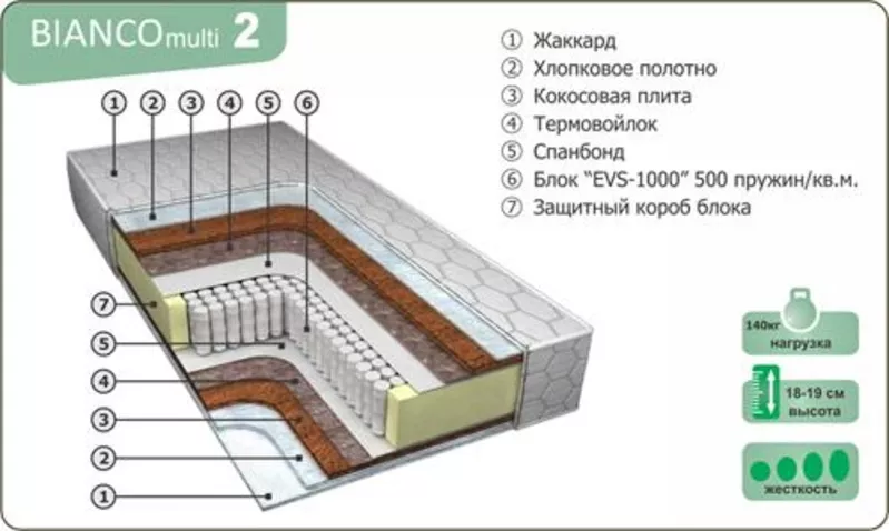 Матрасы ортопедические от производителя.  5