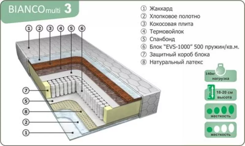 Матрасы ортопедические от производителя.  6