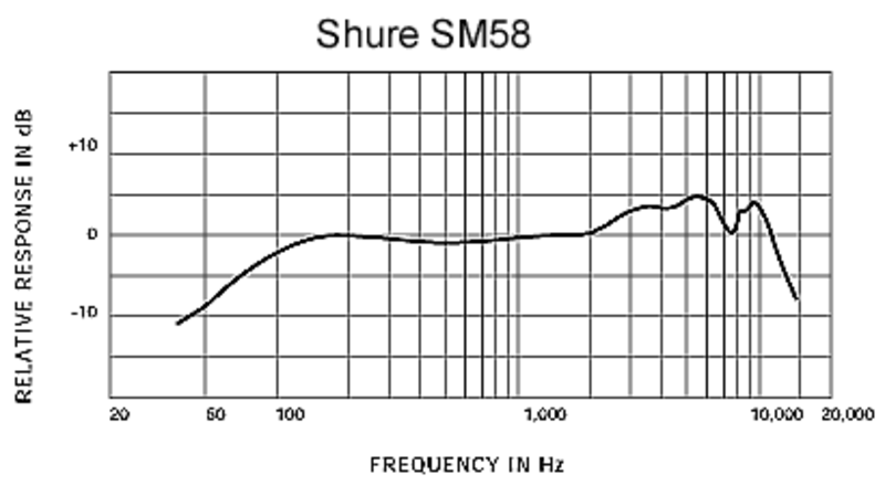 Продам Вокальный динамический микрофон SHURE SM58 2