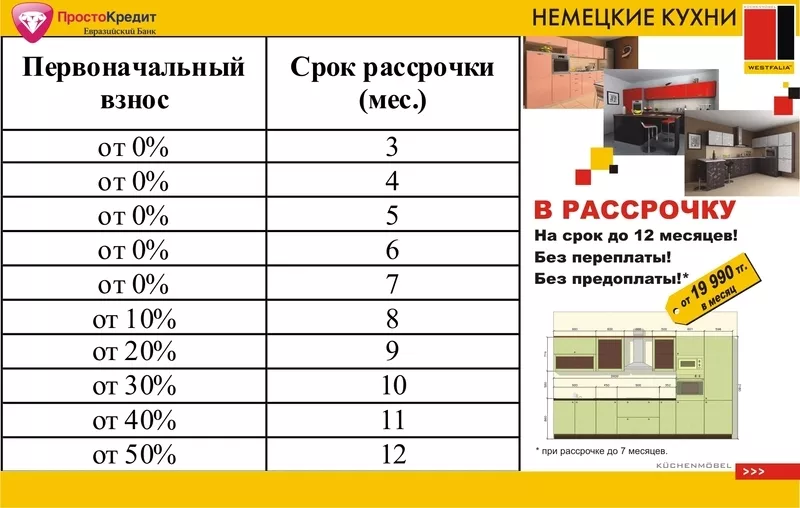 Немецкие кухни Westfalia стали еще доступнее!