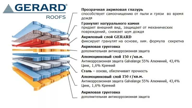 GERARD Приглашаем диллеров к сотрудничеству. 2