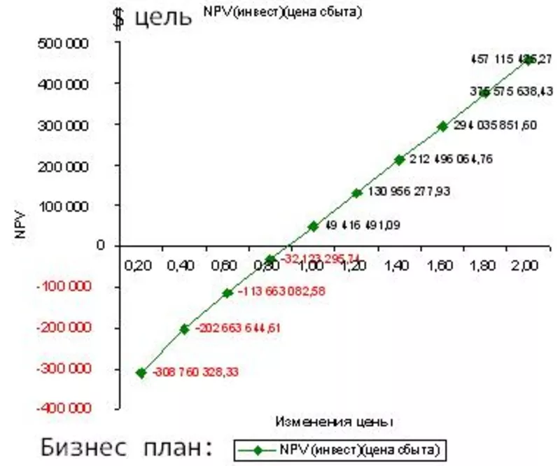 Внимание Работа