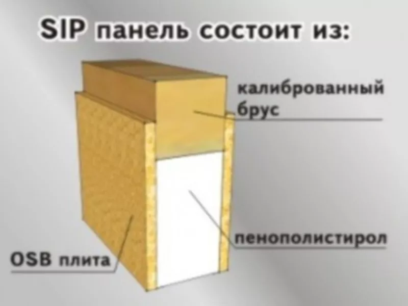 Быстровозводимые каркасные дома СИП панелей  по Канадской технологии 3