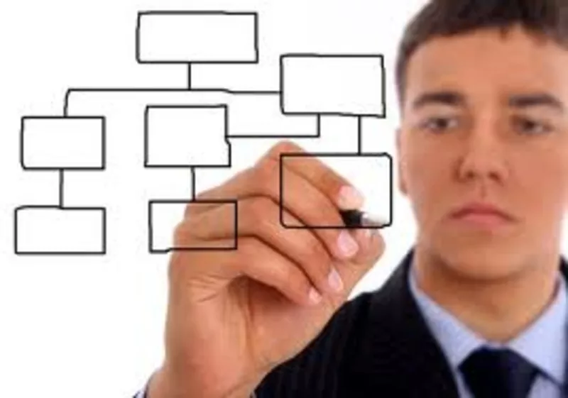 Разработка бизнес плана в Алматы 7