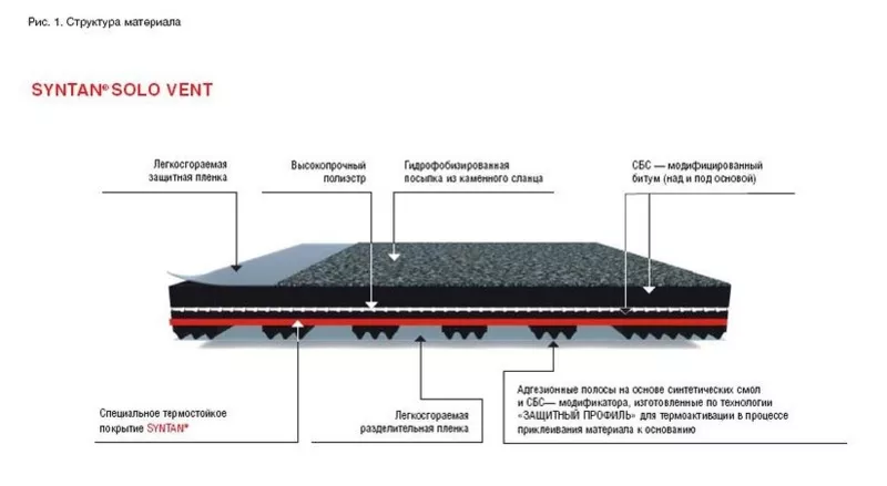 Syntan Solo Vent  однослойный наплавляемый материал. 3