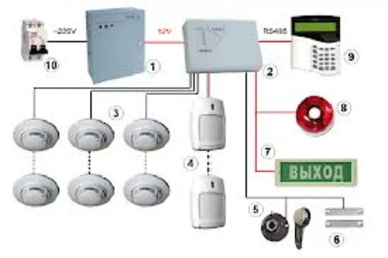 Системы видеонаблюдения , системы пожарной сигнализации и охранной . 3