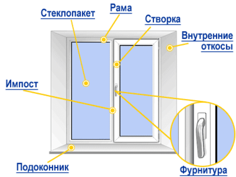 Тимурпласт 2