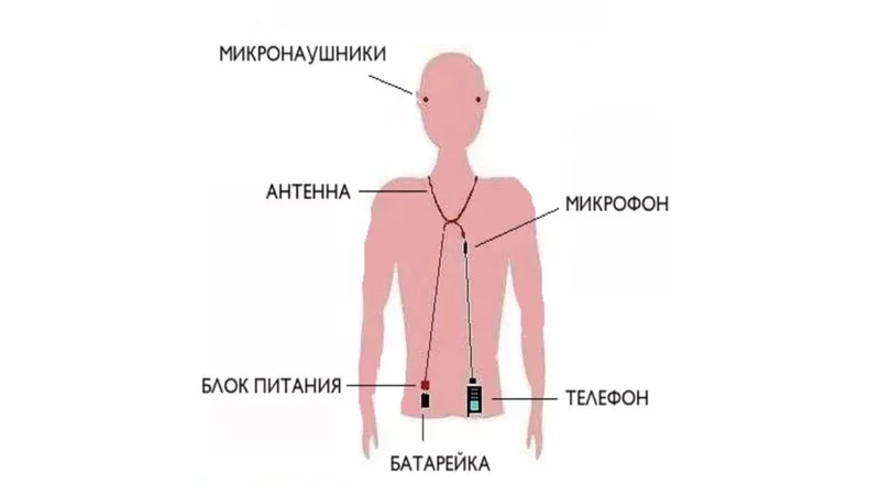 Микронаушники в Алматы! По низким ценам! 3