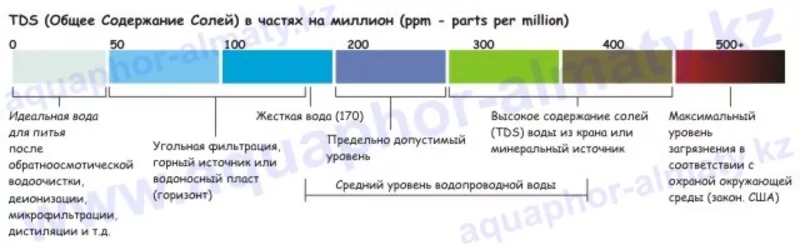 TDS метр (солемер) HM TDS-3 с чехлом 3