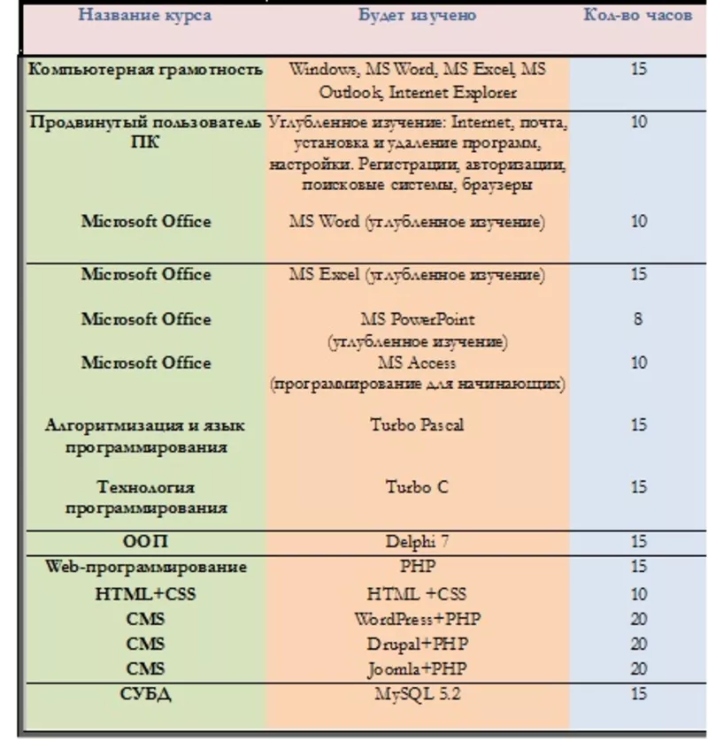 Компьютерные курсы в Алматы