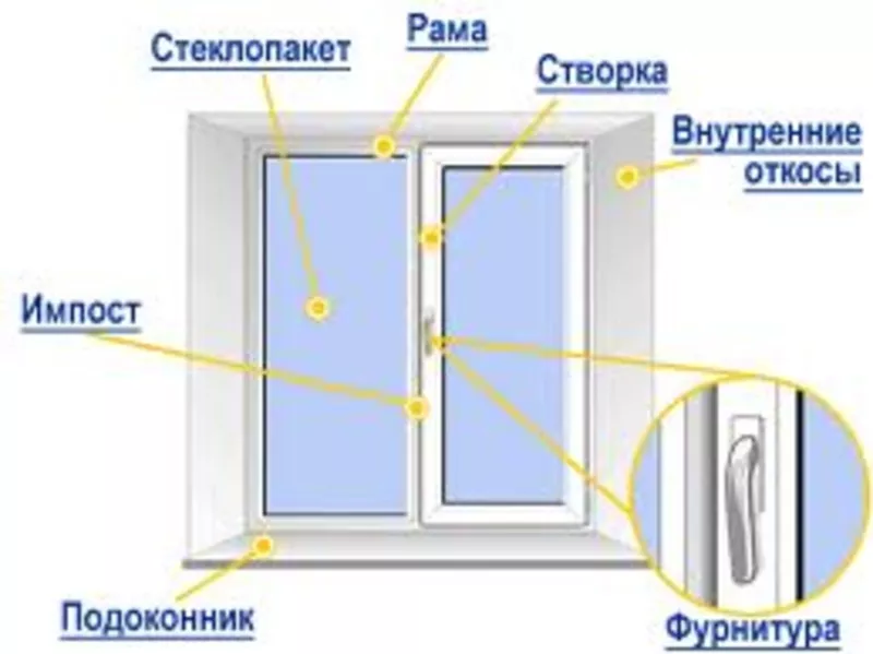 новые окна по старой цене