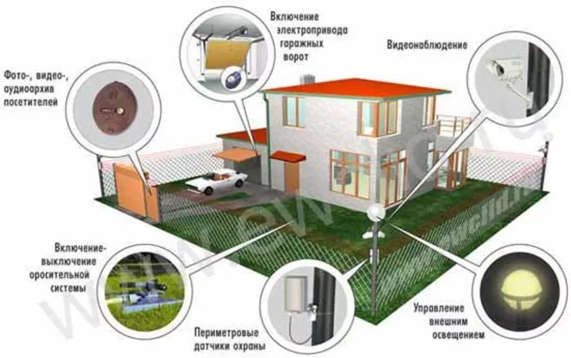 Системы безопасности,  видео,  охранно-пожарная сигнализация 2
