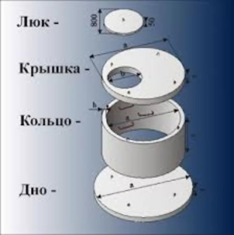 Продам кольца колодезные КС 15-9 12 500 тг дно крышка от 7 500 тг  3