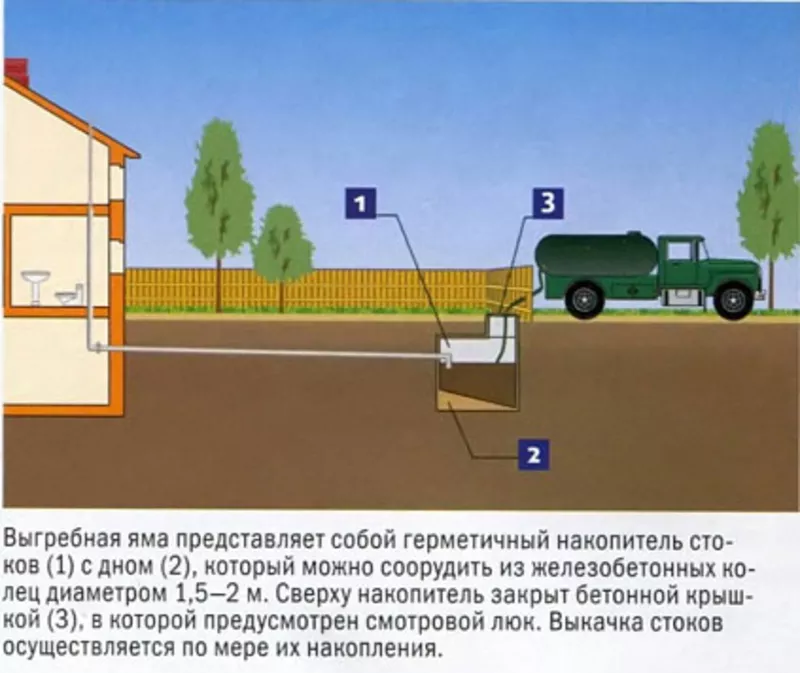 ассенизаторские услуги 3