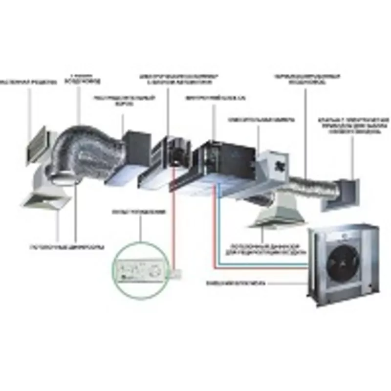 Монтаж вентиляционных систем