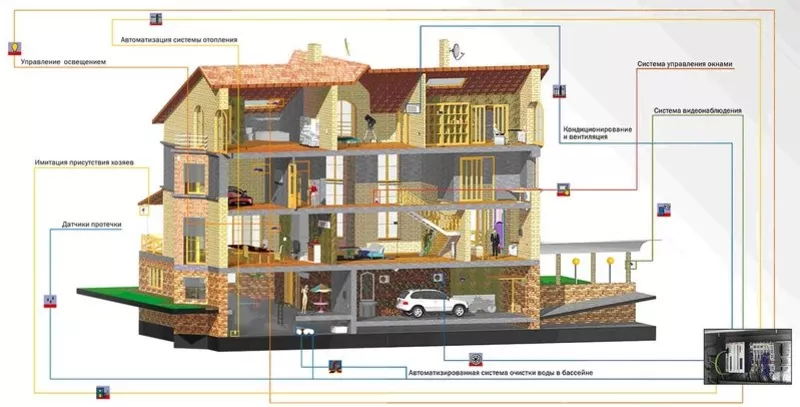 Строим,  ремонтируем ВСЕ! Недорого.