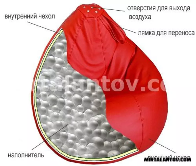 Бескаркасная мебель (Пуфы) 4