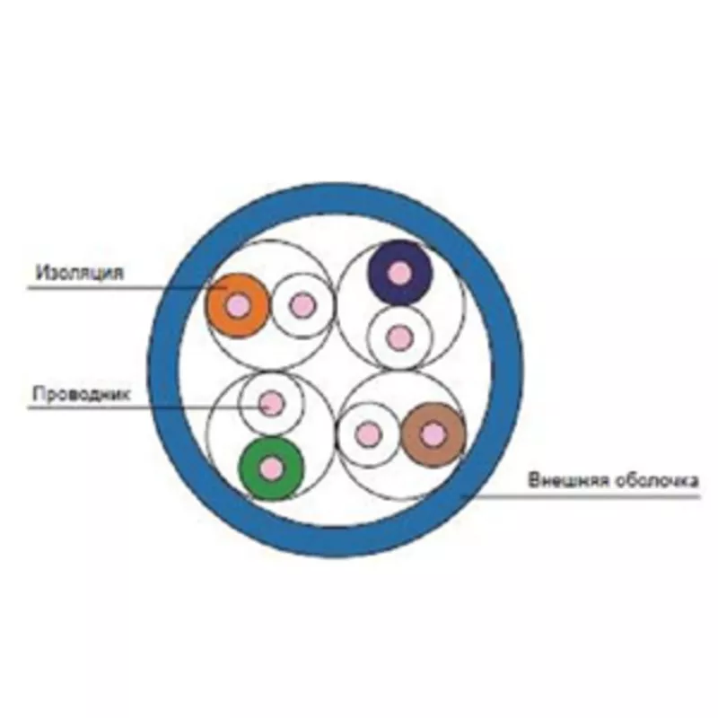 Инсталляционный кабель U/UTP 5е в Алматы 2