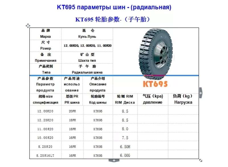 Синьцзянская торгово-промышленная корпорация ООО 《Чжун Тай》 8