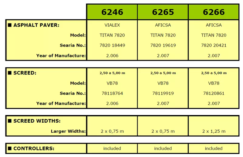Партия 4 Асфальтоукладчики. ABG и VOGELE 6